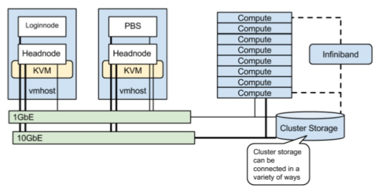 ../_images/cluster_integration.png