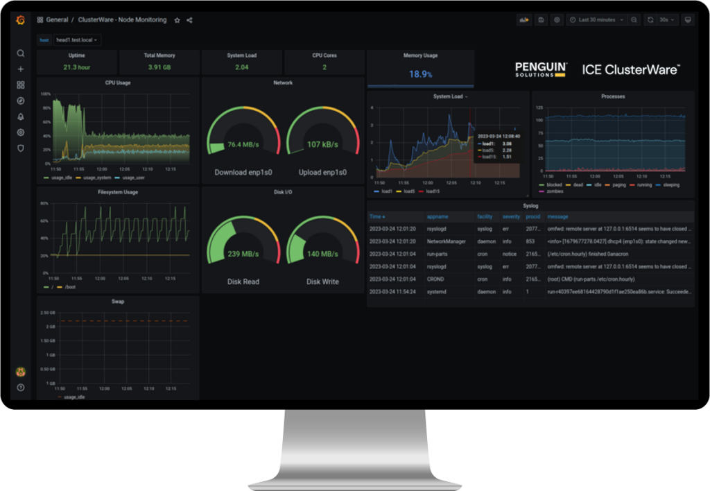 Cluster Ware report